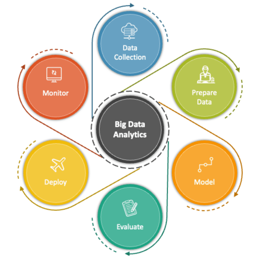Enterprise Data Analytics Technology Stack